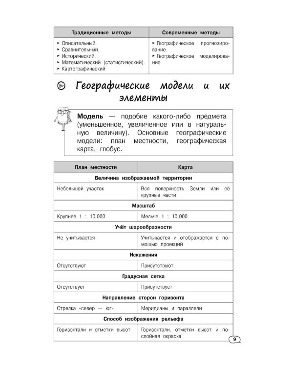 География (+ обучающие видео)