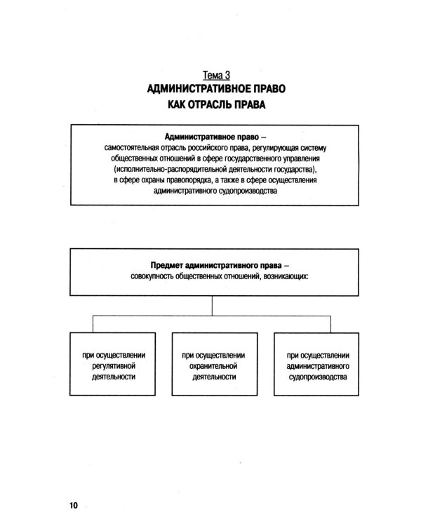 Административное право в схемах и таблицах: Учебное пособие. 2-е изд., перераб. и доп
