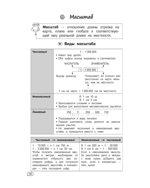 География (+ обучающие видео)