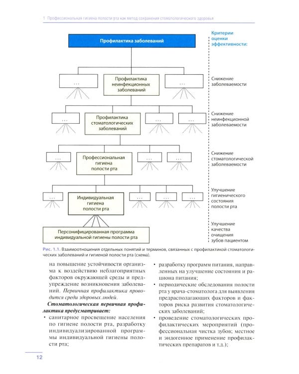 Профессиональная и индивидуальная гигиена полости рта у взрослых