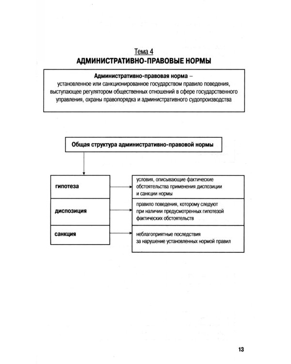 Административное право в схемах и таблицах: Учебное пособие. 2-е изд., перераб. и доп