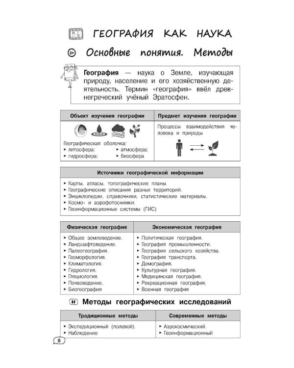 География (+ обучающие видео)