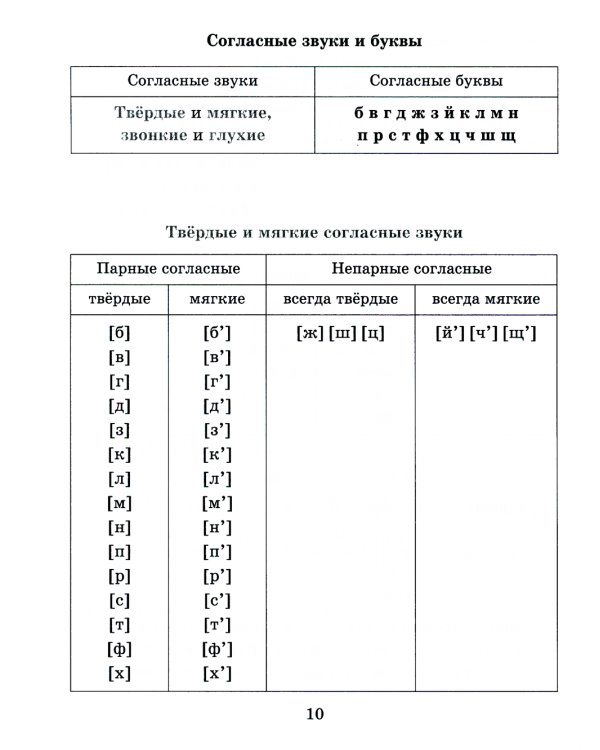 Справочник по русскому языку для учащихся. 5-9 кл