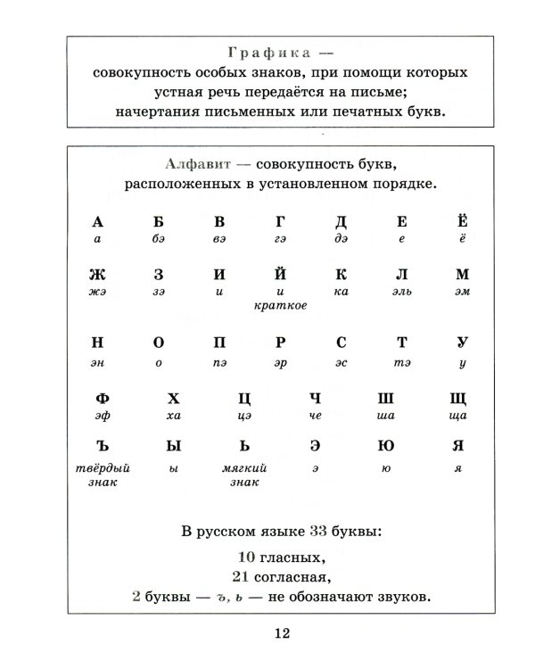 Справочник по русскому языку для учащихся. 5-9 кл