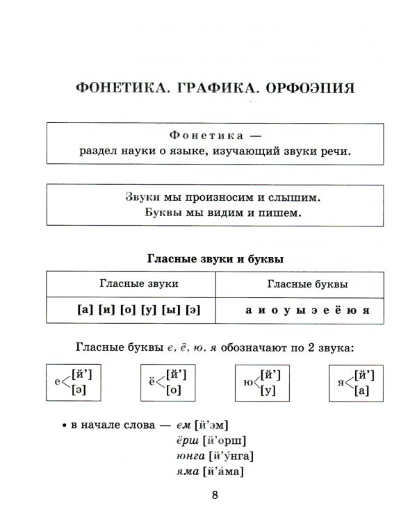 Справочник по русскому языку для учащихся. 5-9 кл