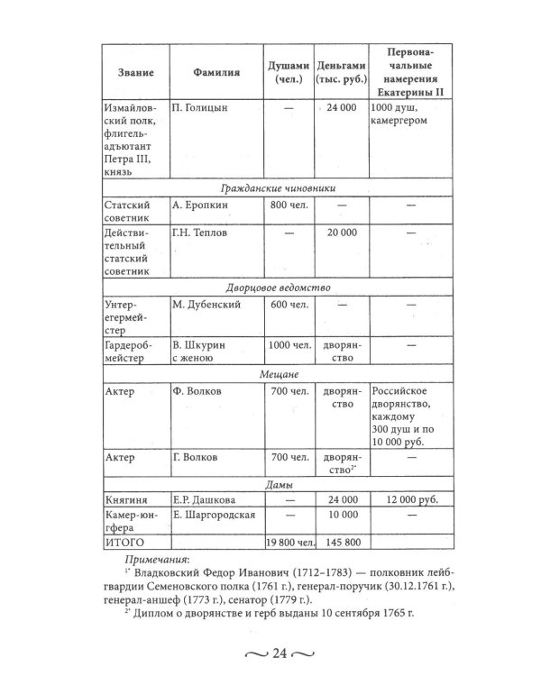Екатерина II. Как пополнялись и тратились личные средства. Кошелек императрицы. Повседневная жизнь Российского императорского двора