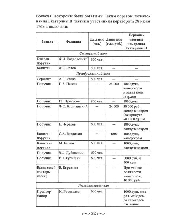 Екатерина II. Как пополнялись и тратились личные средства. Кошелек императрицы. Повседневная жизнь Российского императорского двора