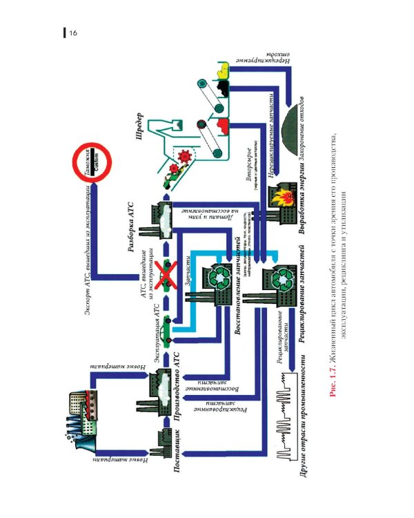 Ремонт автомобилей: Учебник