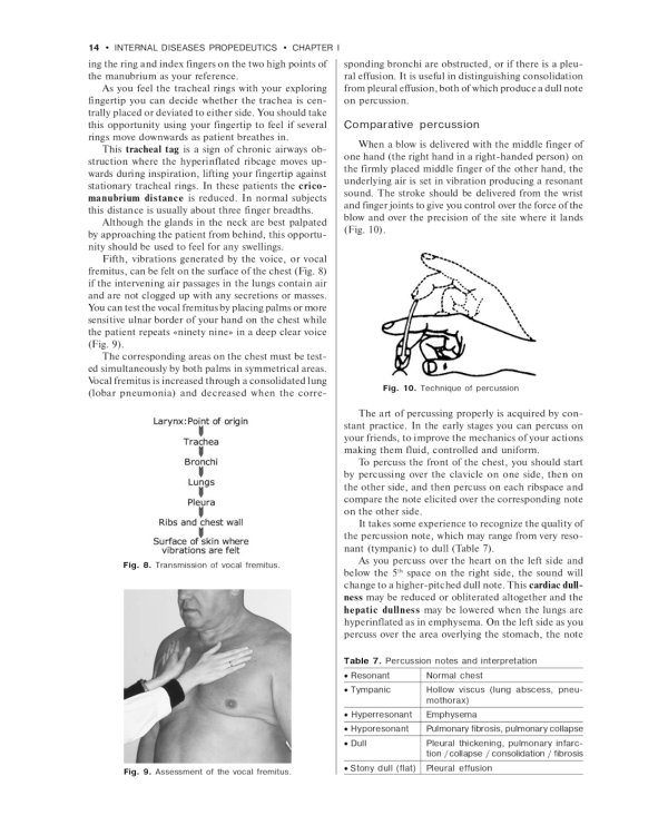 Internal diseases propedeutics: на англ.яз