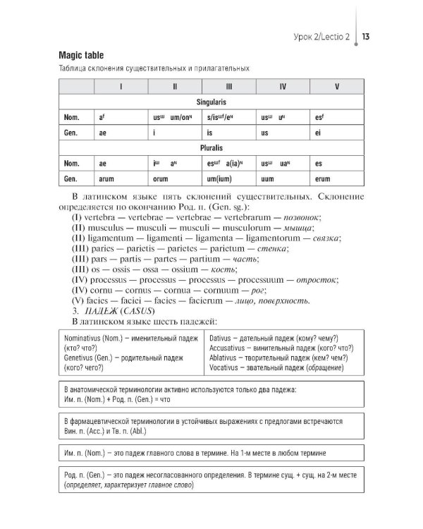Lingua latina per se pro medicina. Основы латинского языка с медицинской терминологией: учебник