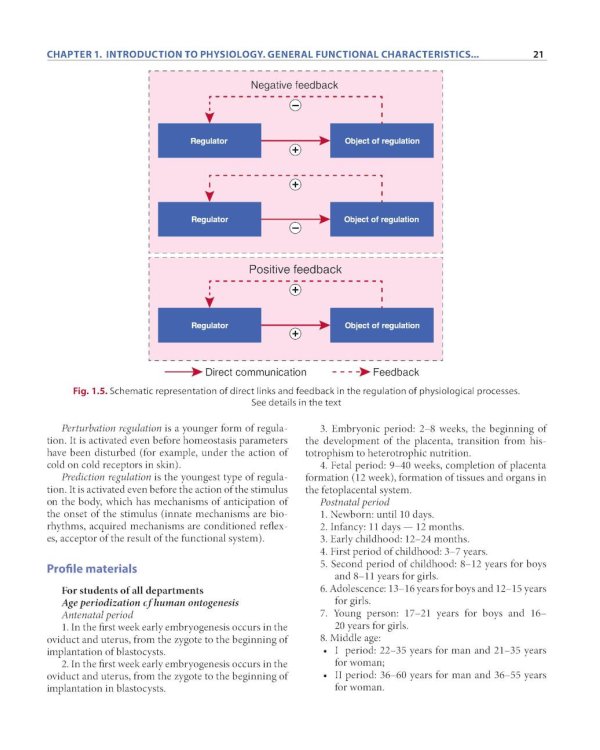 Normal physiology = Нормальная физиология : textbook for students’ independent work. (кн. на англ. яз.)