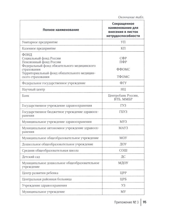 Экспертиза временной нетрудоспособности: Учебное пособие