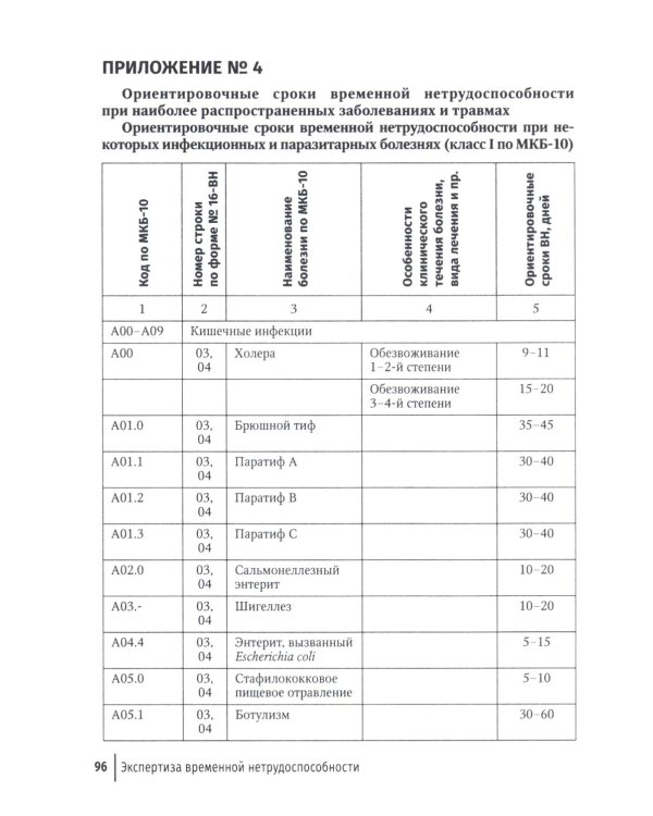 Экспертиза временной нетрудоспособности: Учебное пособие