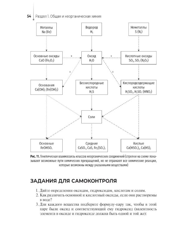 Общая и неорганическая химия: Учебник