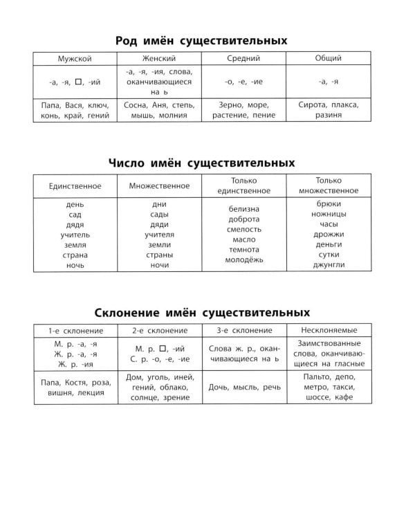 Чистописание + падежи