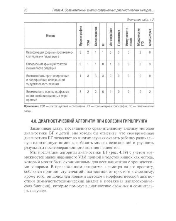 Болезнь Гиршпрунга у детей. Руководство для врачей . 2-е изд., перераб. и доп