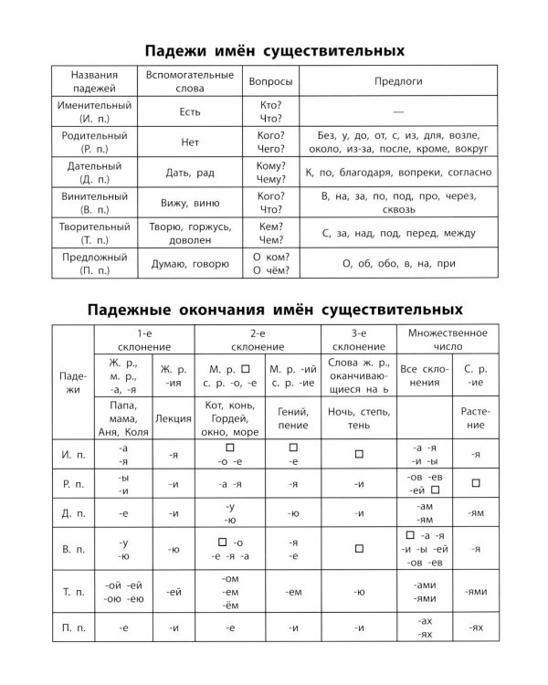 Чистописание + падежи