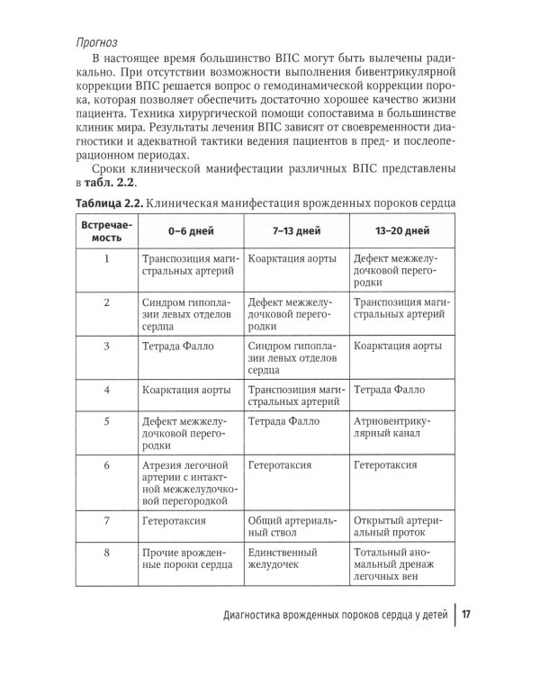 Интенсивная терапия в детской кардиологии и кардиохирургии: руководство для врачей