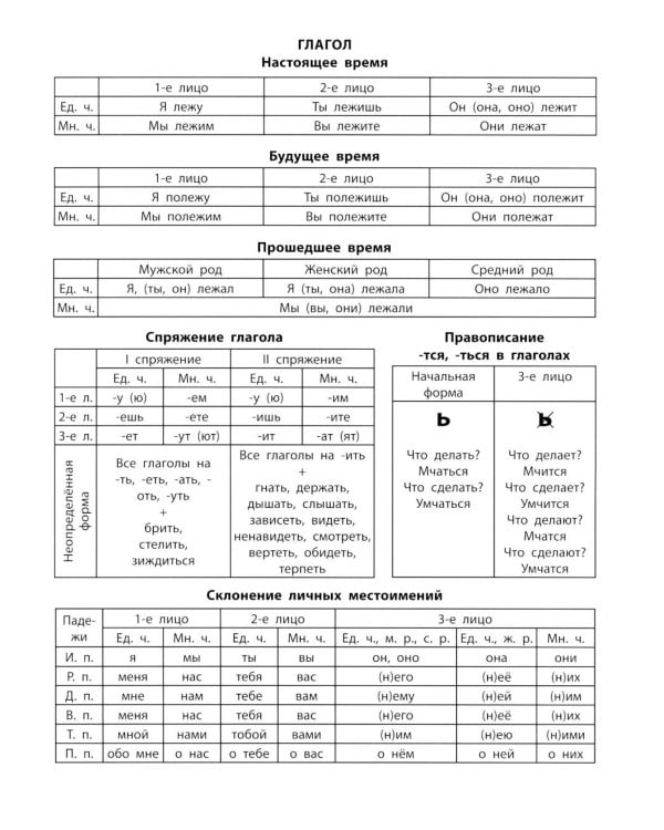 Чистописание + части речи
