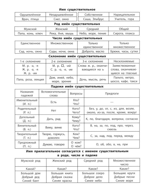 Чистописание + части речи