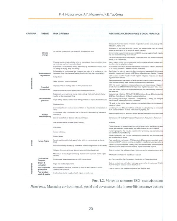 ESG-трансформация в повестке устойчивого развития