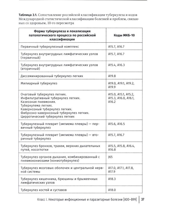 Формулировка диагноза и медицинского свидетельства о смерти в судебной медицине и патологической анатомии в соответствии с МКБ-10