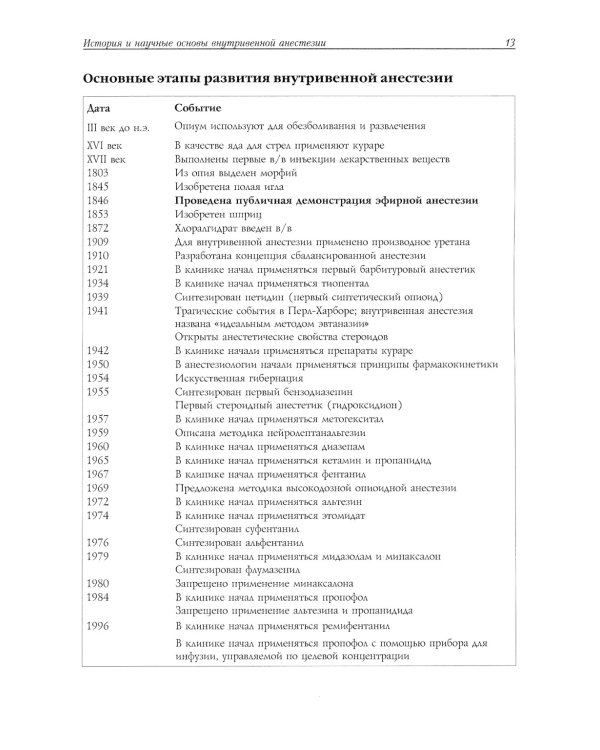 Тотальная внутривенная анестезия. Клиническое руководство