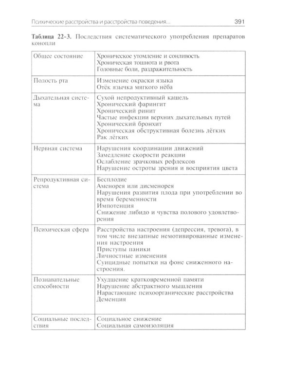 Психиатрия: Учебник