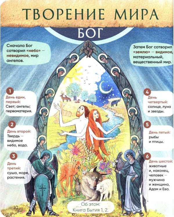Верую! Наглядное объяснение Символа веры для детей и взрослых. 3-е изд