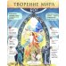Верую! Наглядное объяснение Символа веры для детей и взрослых. 3-е изд