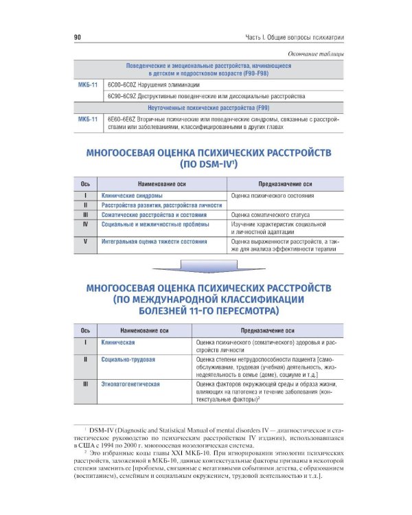 Военная психиатрия. Атлас: Учебное пособие