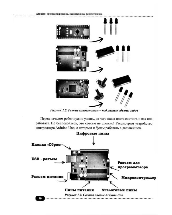 Arduino: все, что нужно по программированию, схемотехнике и робототехнике с готовыми проектами..