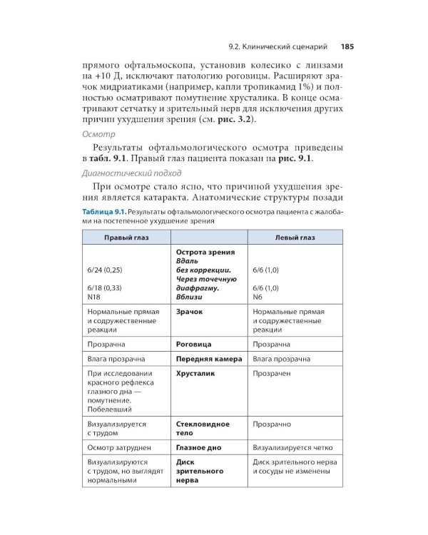 Дополнительное изображение книги «Офтальмология. Карманный справочник»