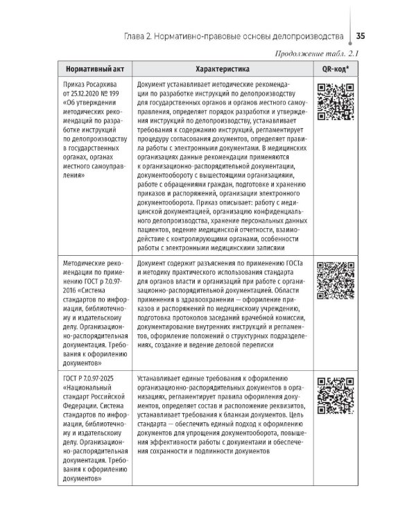 Ведение медицинской документации и организация деятельности по медицинскому делопроизводству медицинской сестры (акушерки): Учебник