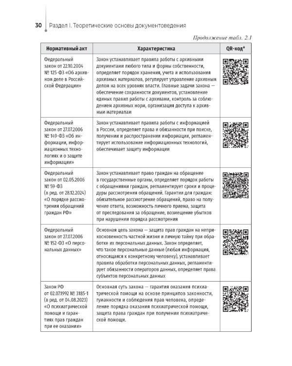 Ведение медицинской документации и организация деятельности по медицинскому делопроизводству медицинской сестры (акушерки): Учебник