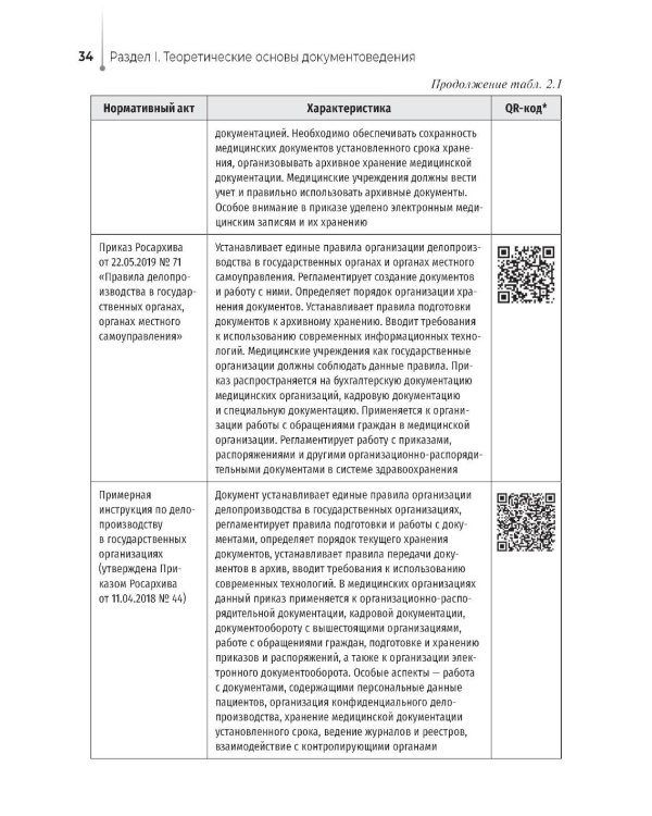 Ведение медицинской документации и организация деятельности по медицинскому делопроизводству медицинской сестры (акушерки): Учебник