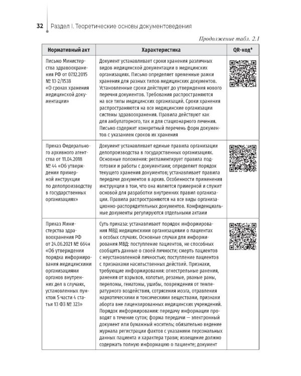 Ведение медицинской документации и организация деятельности по медицинскому делопроизводству медицинской сестры (акушерки): Учебник