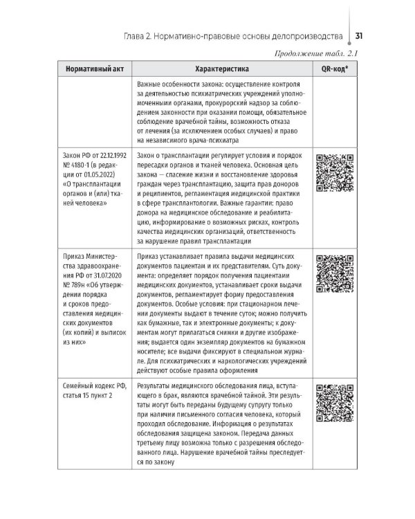 Ведение медицинской документации и организация деятельности по медицинскому делопроизводству медицинской сестры (акушерки): Учебник