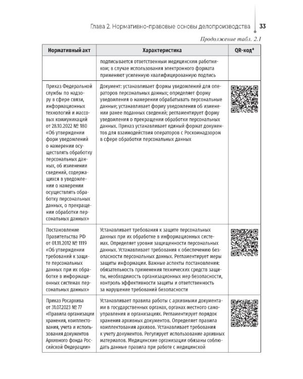 Ведение медицинской документации и организация деятельности по медицинскому делопроизводству медицинской сестры (акушерки): Учебник