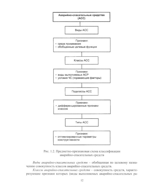 Аварийно-спасательная техника и оборудование. Защита в чрезвычайных ситуациях: Учебное пособие