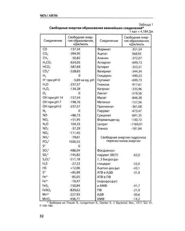 Введение в природоведческую микробиологию. 2-е изд