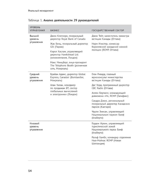 Реальный менеджмент: Здравый смысл вместо управленческих мифов