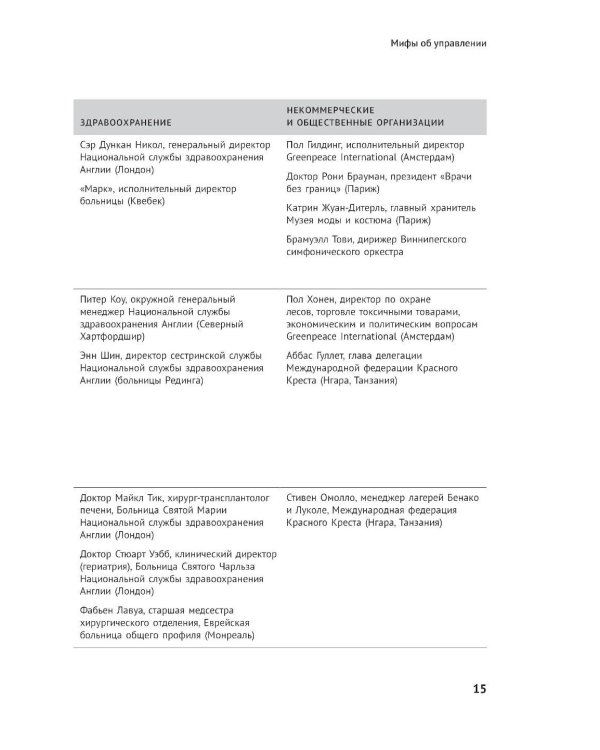 Реальный менеджмент: Здравый смысл вместо управленческих мифов