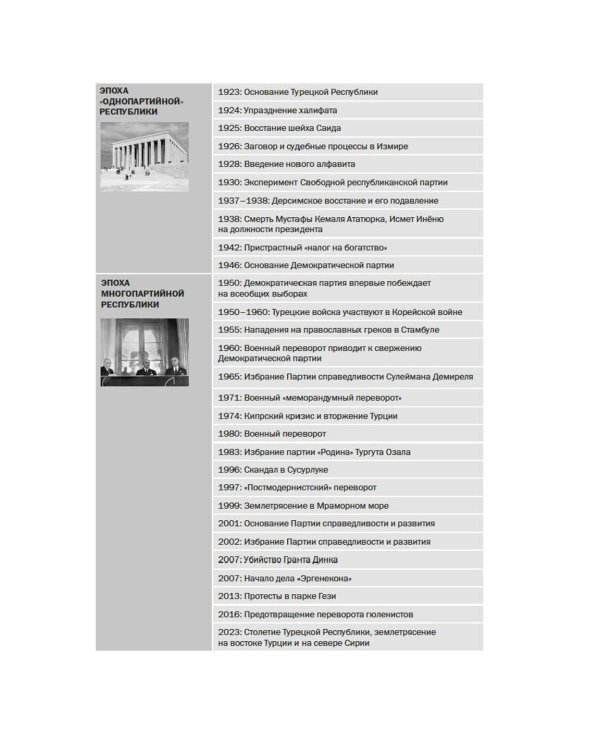 Краткая история Турции