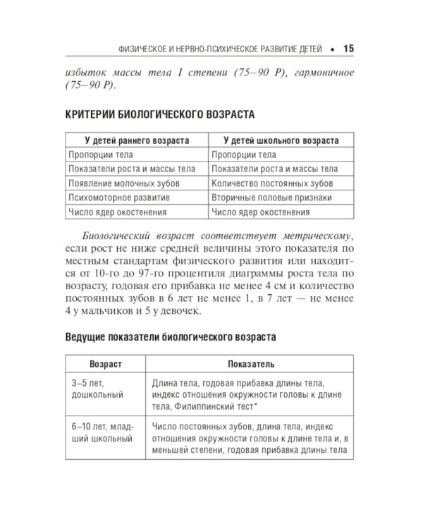 Педиатру на каждый день. Руководство для врачей. 11-е изд., перераб