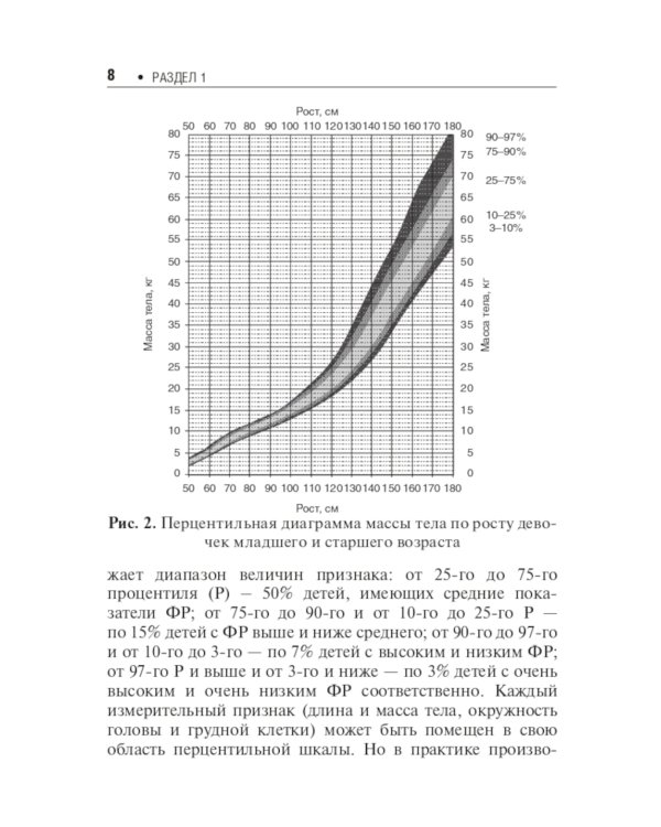 Педиатру на каждый день. Руководство для врачей. 11-е изд., перераб
