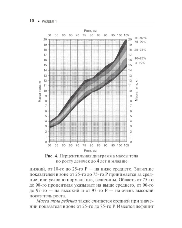 Педиатру на каждый день. Руководство для врачей. 11-е изд., перераб