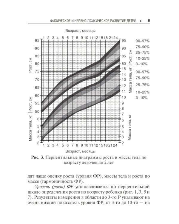 Педиатру на каждый день. Руководство для врачей. 11-е изд., перераб