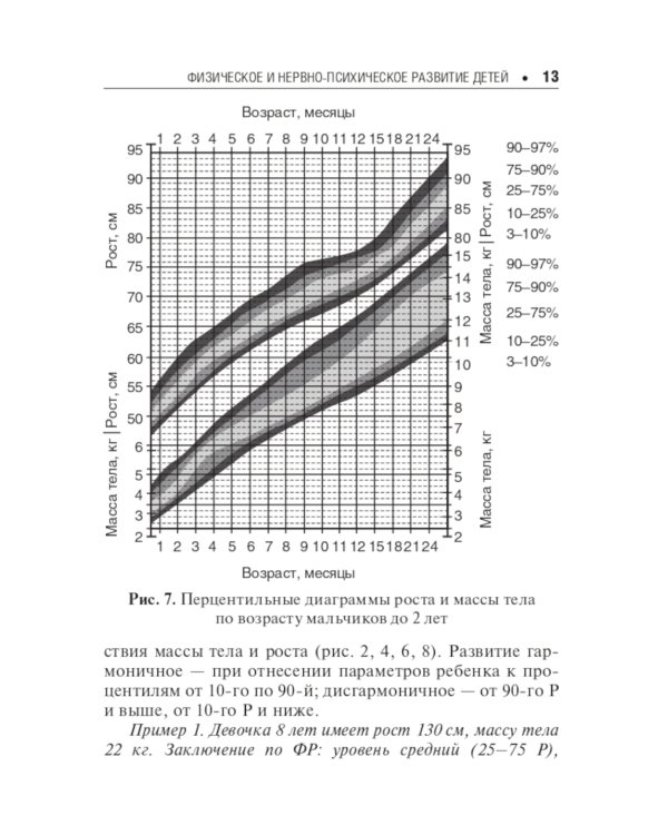 Педиатру на каждый день. Руководство для врачей. 11-е изд., перераб