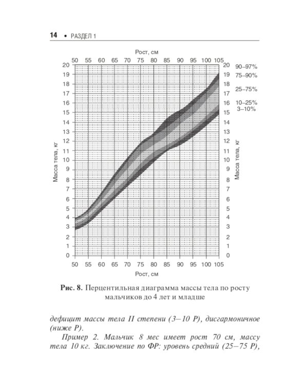 Педиатру на каждый день. Руководство для врачей. 11-е изд., перераб